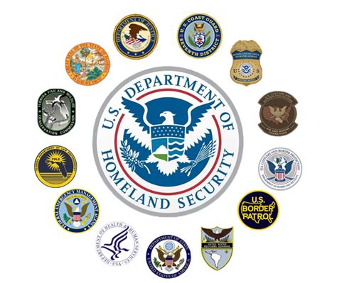 According to the DHS mission . . What are the 22 agencies of the department of homeland security